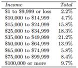 1374_Income and gender.png